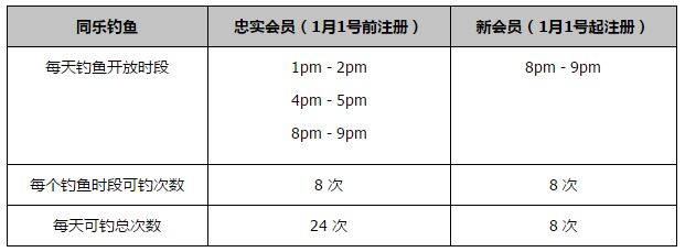 休息归来山西抓机会再送一波10-0的攻势将优势扩大至20分以上，不过深圳也及时回暖12-4的攻势止住颓势保留希望。